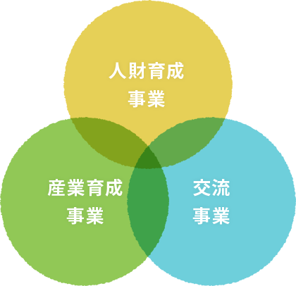 3つの事業紹介