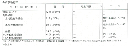 成分分析試験結果